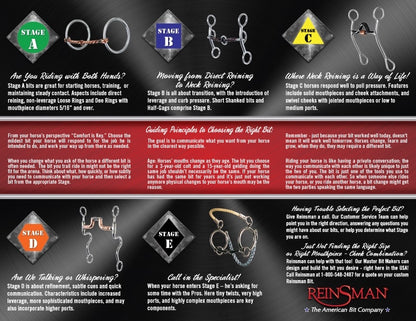 stages-bitting-brochure-inside.jpg